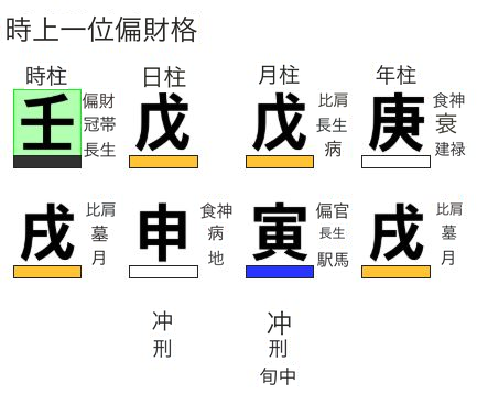 李秉喆会長の時上一位偏財格