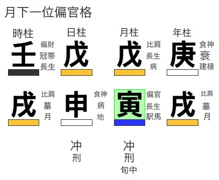 月下一位偏官格の例