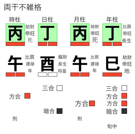 丁火日干の両干不雑格