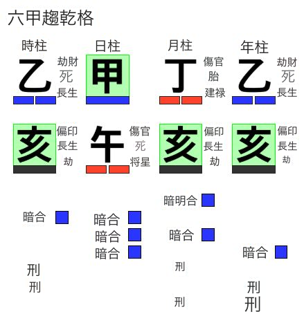 甲午日柱の六甲趨乾格