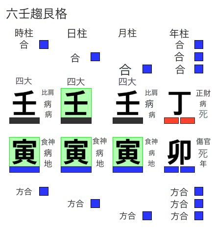 壬寅日柱の六壬趨艮格
