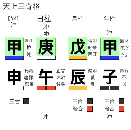 天上三奇格