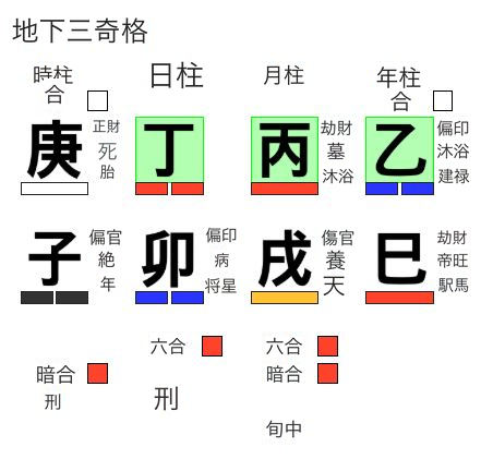 地下三奇格