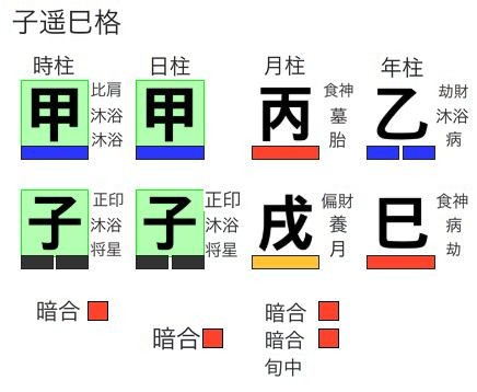 子遥巳格
