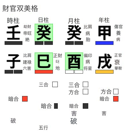癸巳日柱の財官双美格