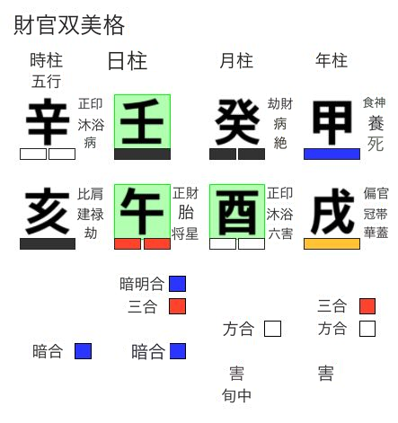 壬午日柱の財官双美格