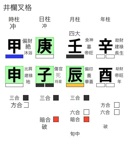 庚子日柱の井欄叉格