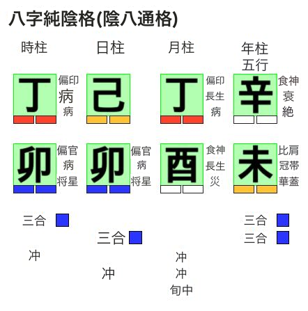 己卯日柱の八字純陰格