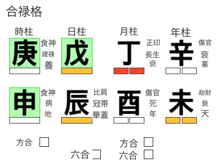 戊辰日柱の合禄格