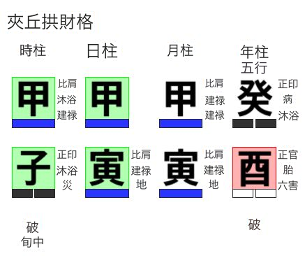 甲寅日柱の夾丘拱財格