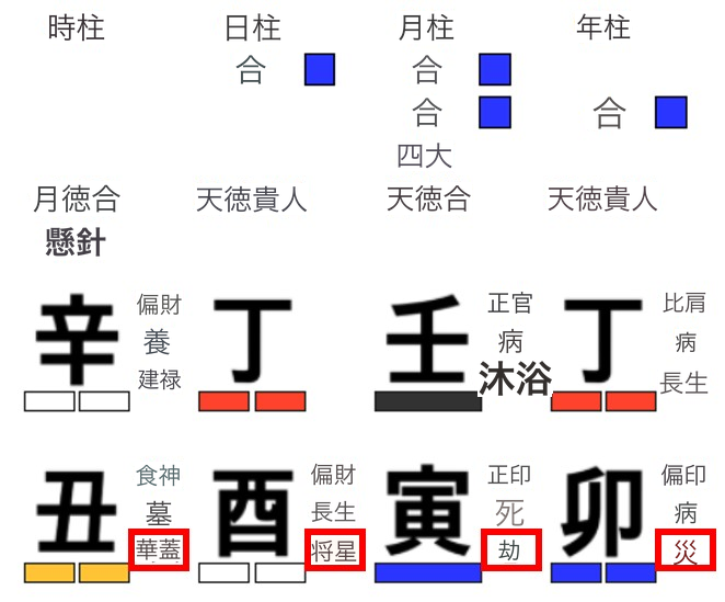 丁亥万歳暦での十二神殺表示