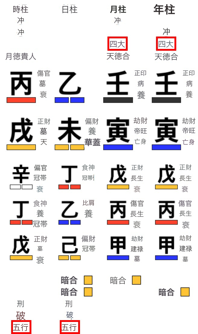 天干・地支の空亡表示
