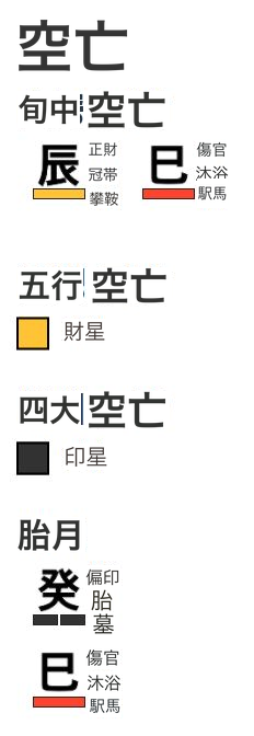 空亡の詳細表示
