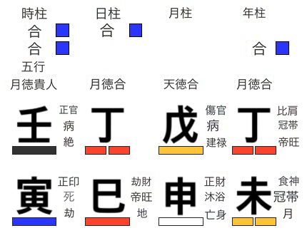 丁巳日柱の截路空亡