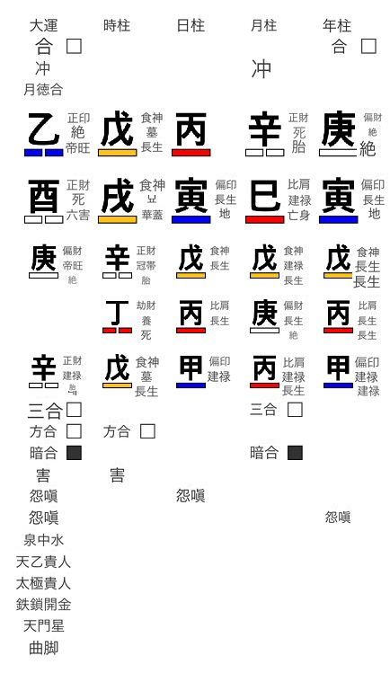 大運と歳運の流れの画面