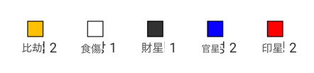 命式の五行分布