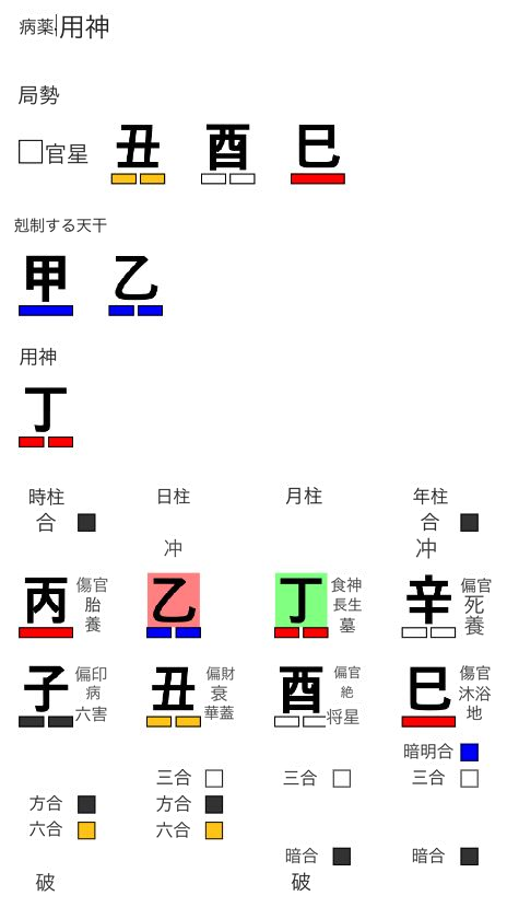 病薬用神