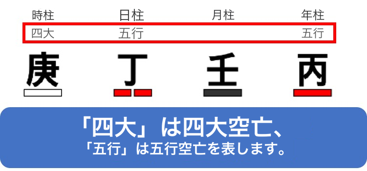 天干の空亡