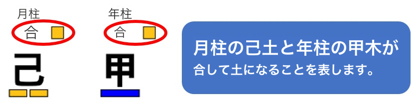 天干の合