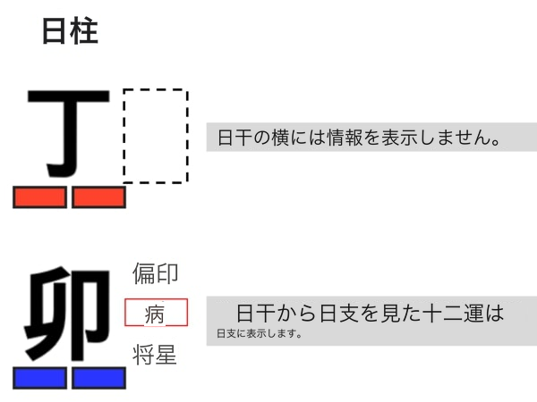 日干