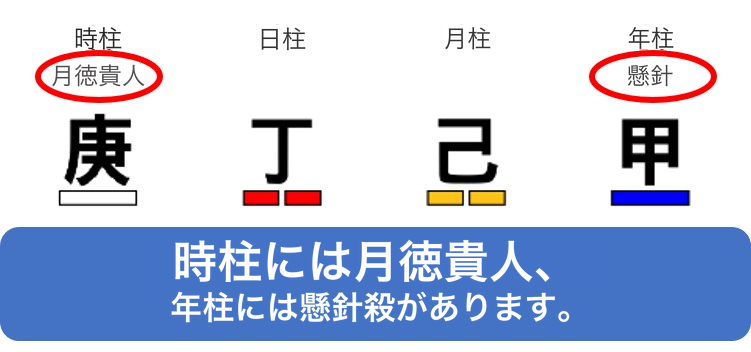 天干の神殺