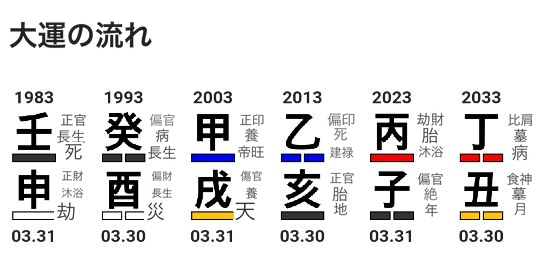 大運の流れ