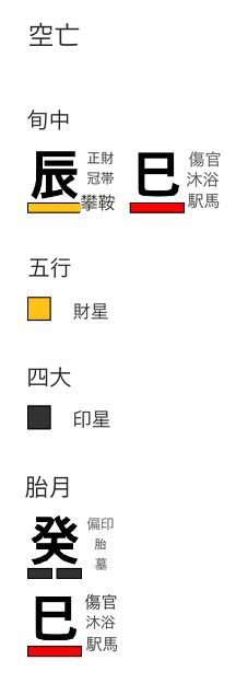 空亡と胎月の分析