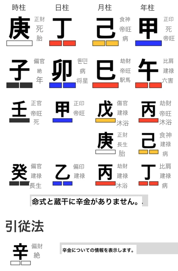 引従法