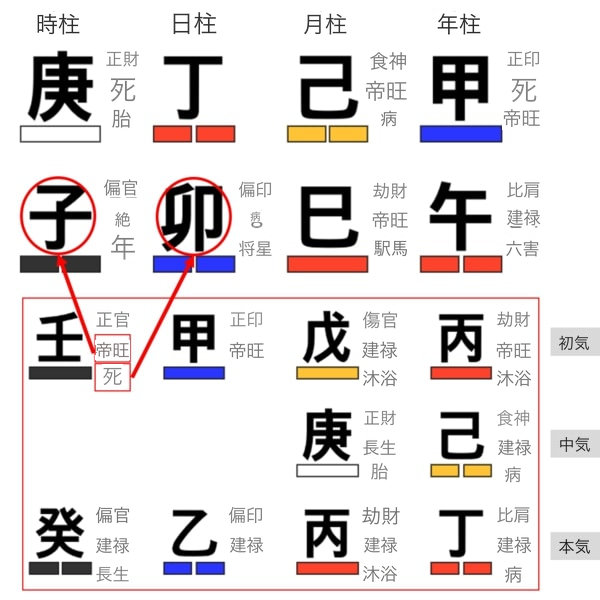 蔵干