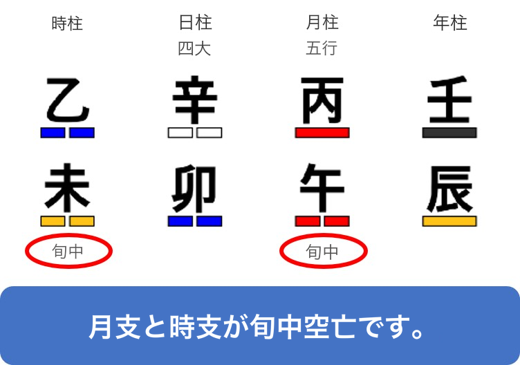 地支の空亡