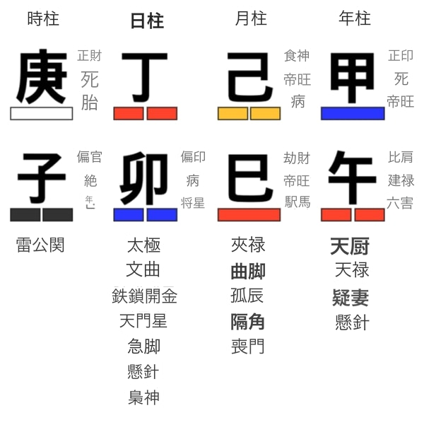 地支の神殺