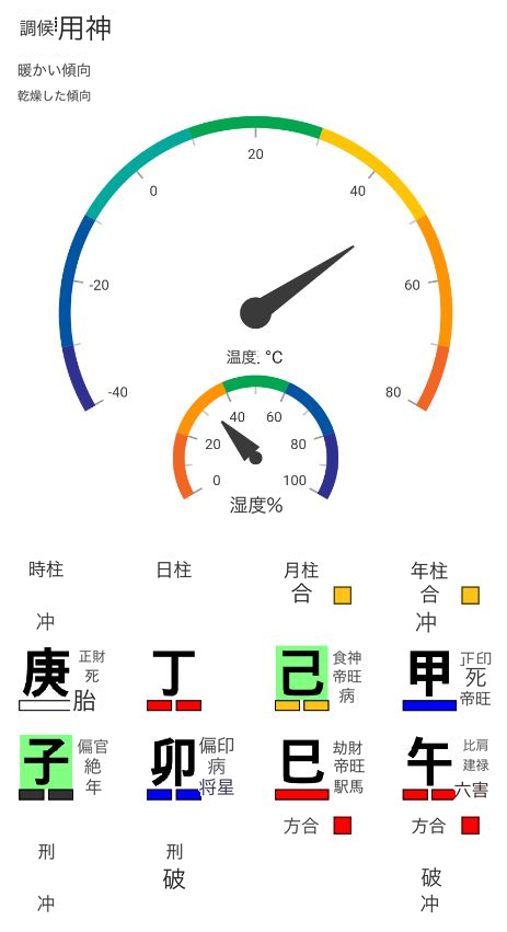 調候用神