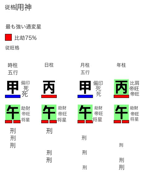 従格用神
