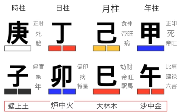 納音五行
