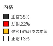 内格