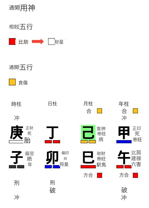通関用神