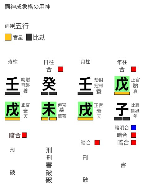 両神成象格の用神