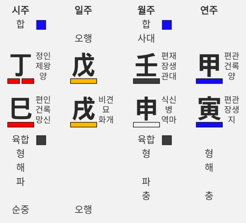 이름을 사주에 맞춰 화면