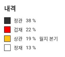 내격