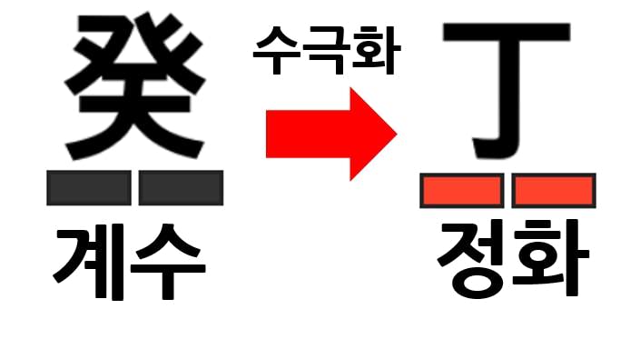 수극화 편관