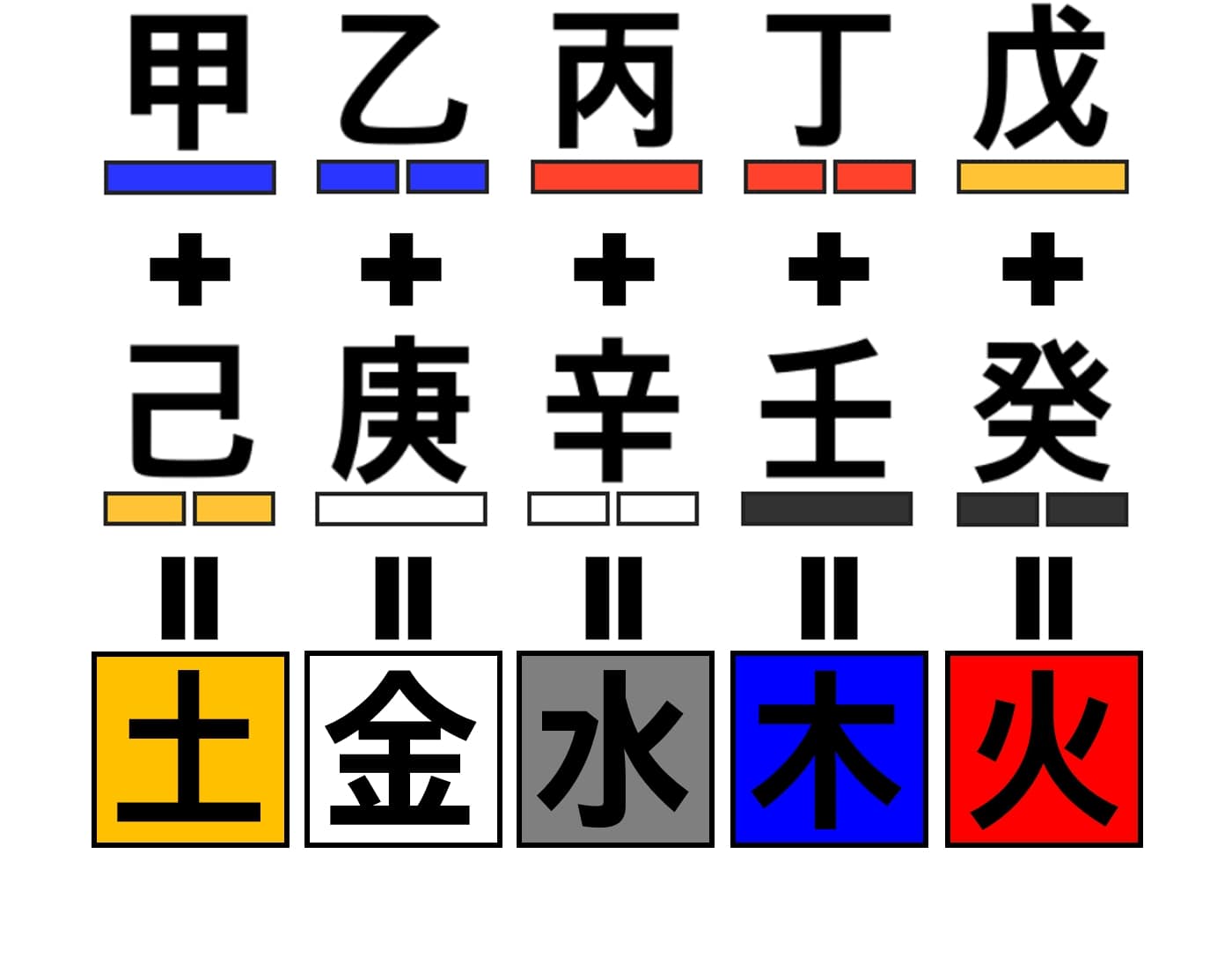 5개의 천간합