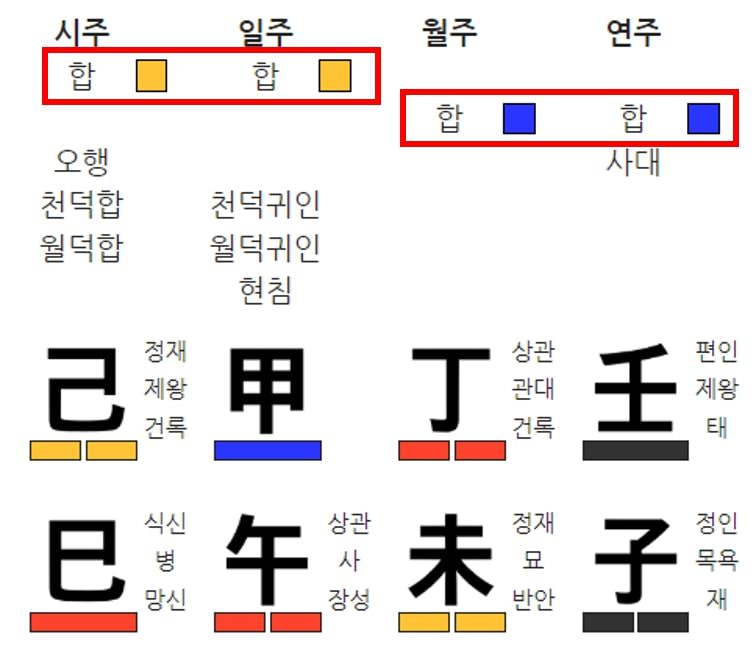 정해 만세력에서의 천간합 표시