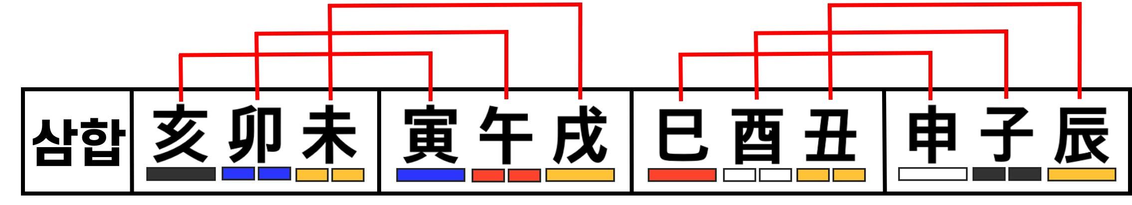 삼합과 지지파