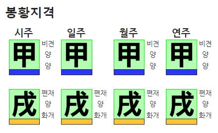 갑술일주 봉황지격