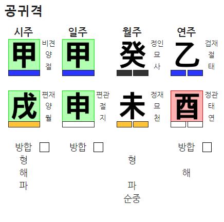 갑신일 갑술시 공귀격