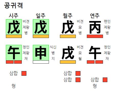 무신일 무오시 공귀격