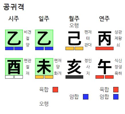 무신일 무오시 공귀격