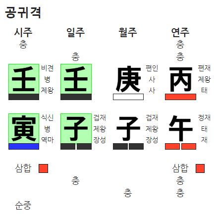 무신일 무오시 공귀격