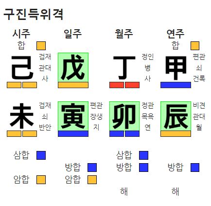 구진득위격