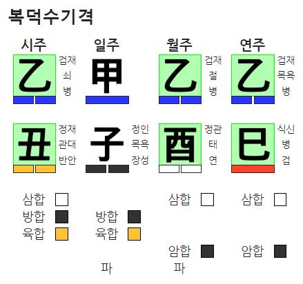 등소평 복덕수기격 사주